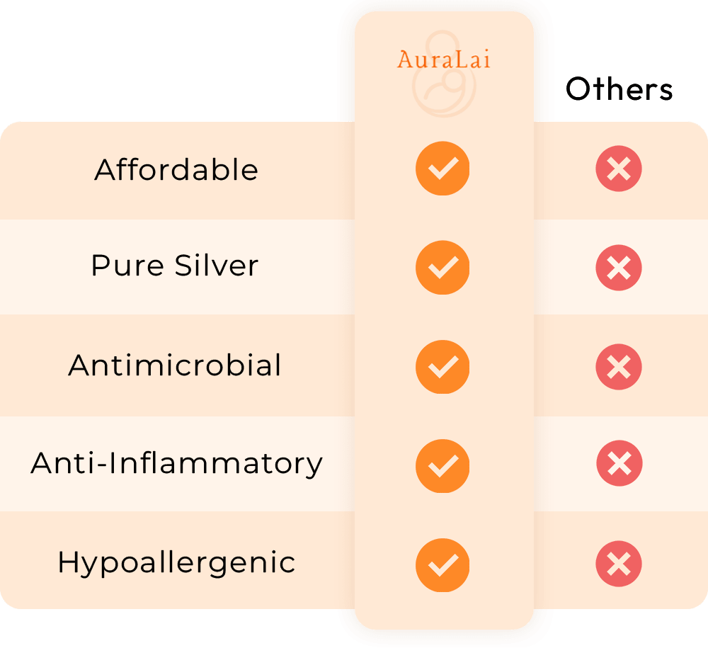 Pure Silver Healing Cups - AuraLai